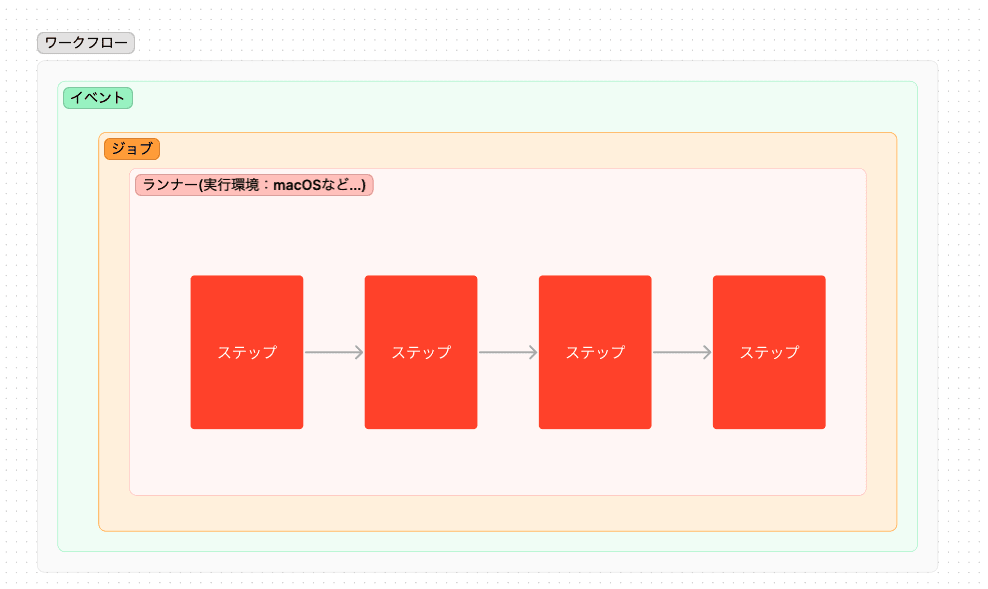 スクリーンショット 2024-03-05 12.35.04.png