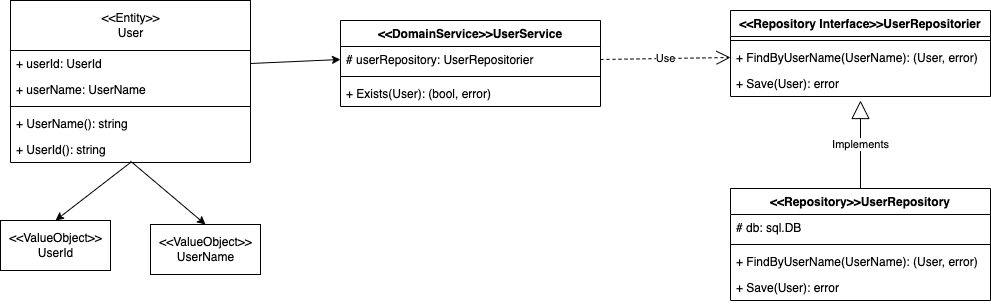 domain_model