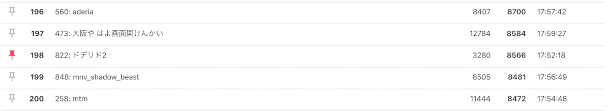当日終了後のリーダーボード