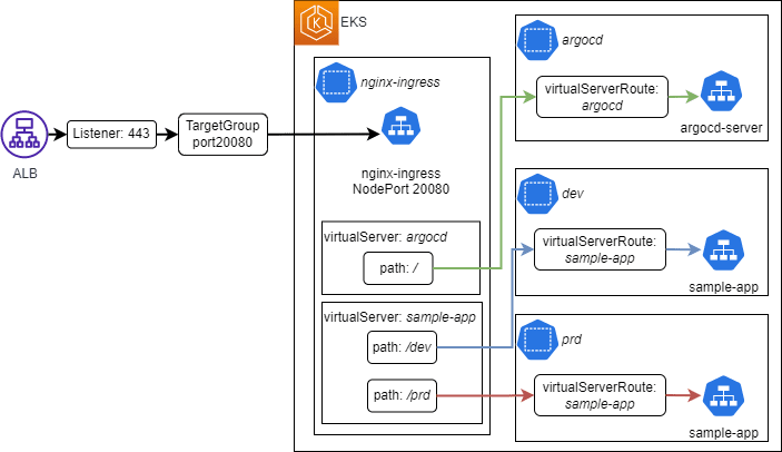 network