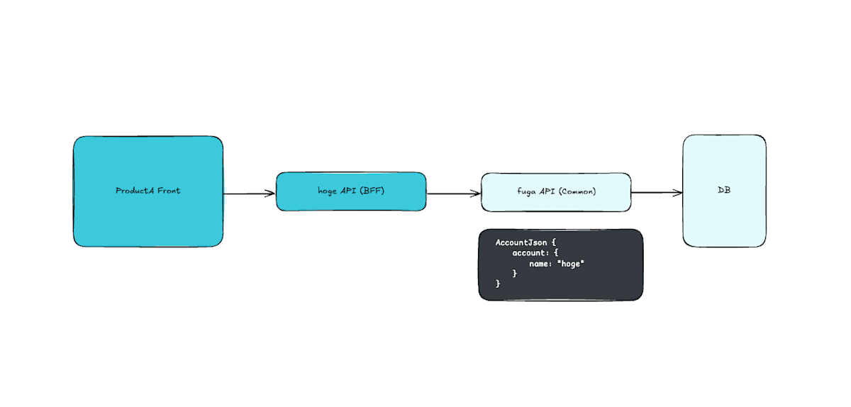 product-story-point-image