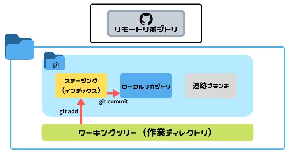 イメージ図