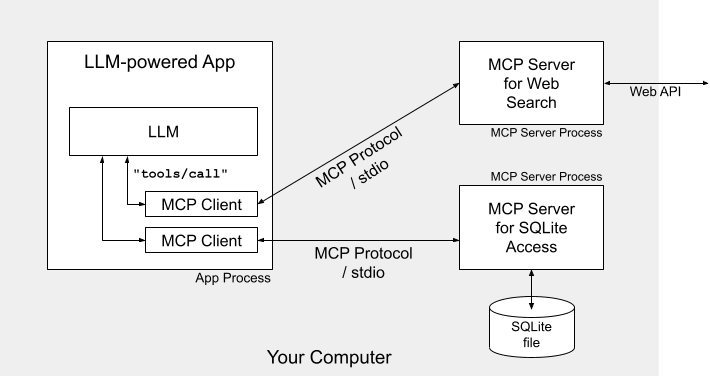 【LangChain】の能力を 1500+ の【MCP】ツールで 一気に爆充する！ ／ ReAct Agent で使ってみた（Py＆Ts）
