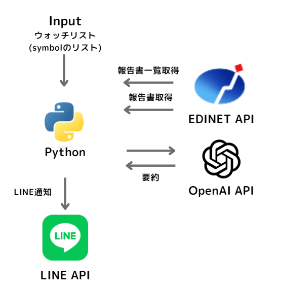 構成図