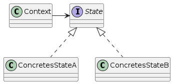 ステートパターンのクラス図