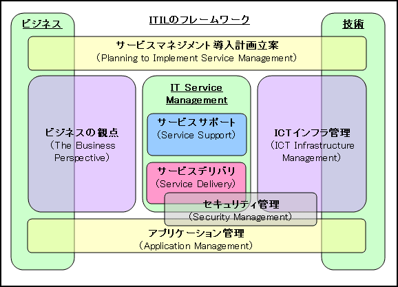itil用語: itil ツール – GZIYH