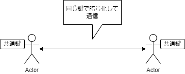 共通鍵通信.drawio.png