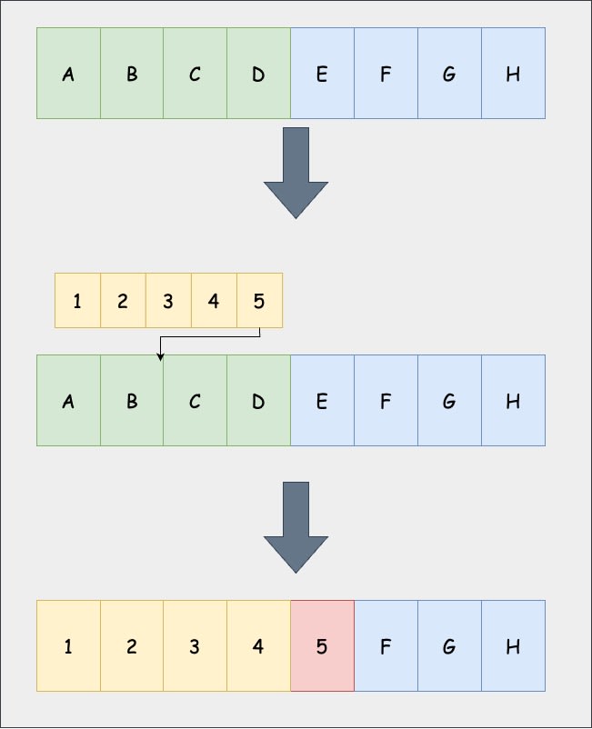 buffer-overflow