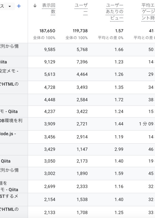 自分でつくるDX!生成AIを活用した業務効率化ワークショップ