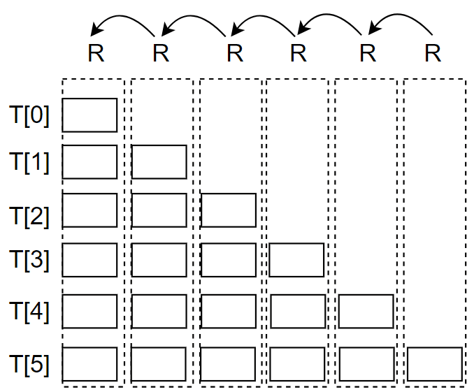 三角和