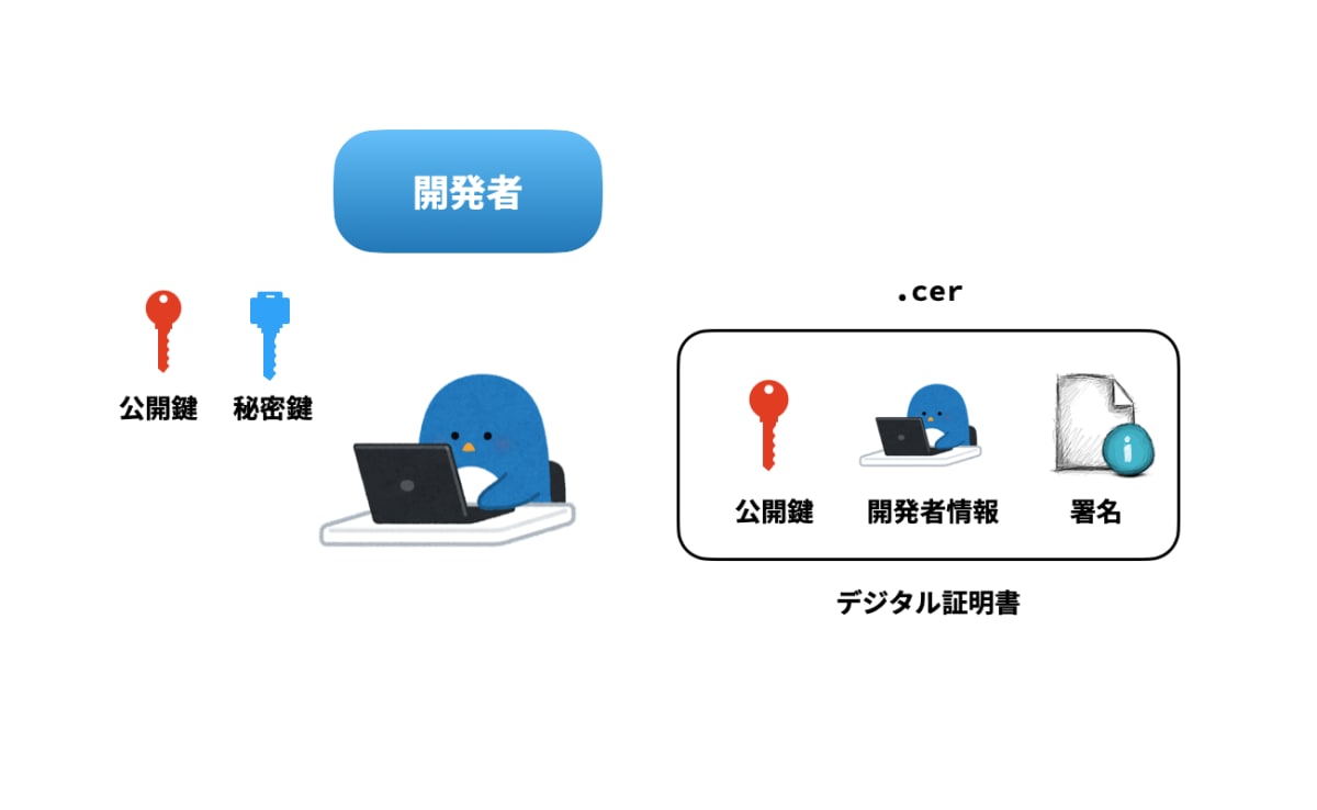 デジタル証明書発行完了