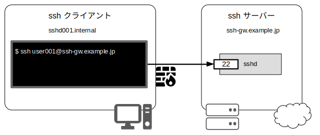 /images/ssh/img0.png