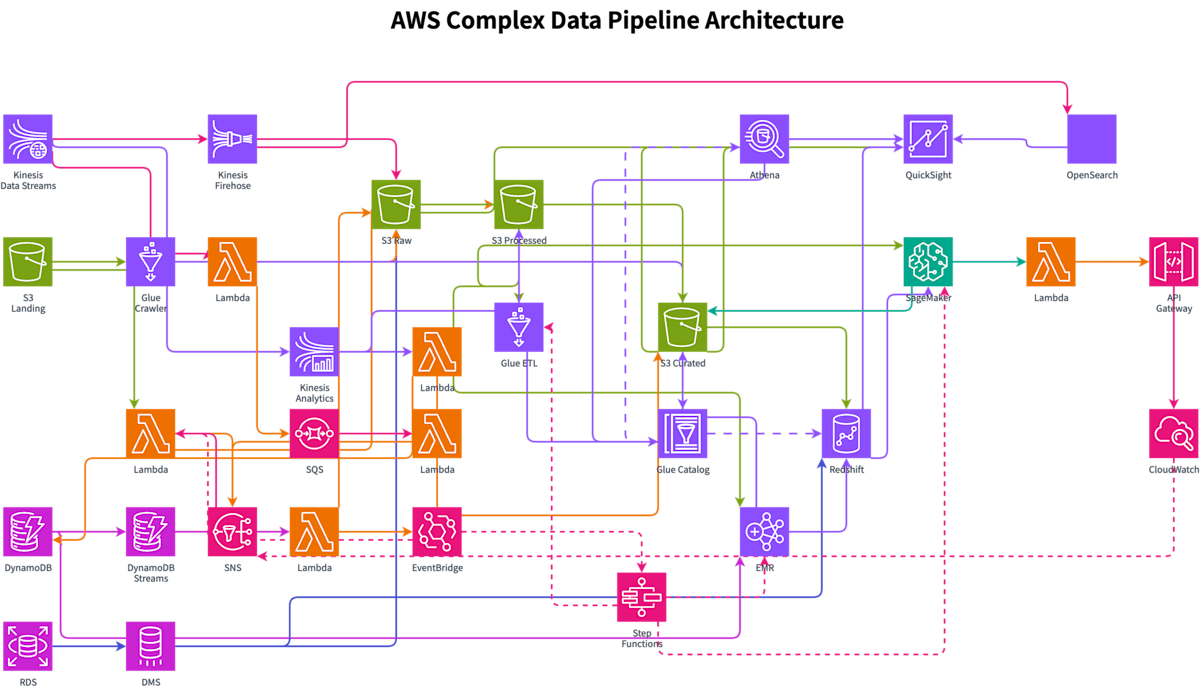 aws-architecture-diagram