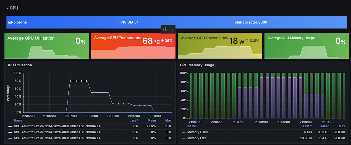 grafaana-gpu