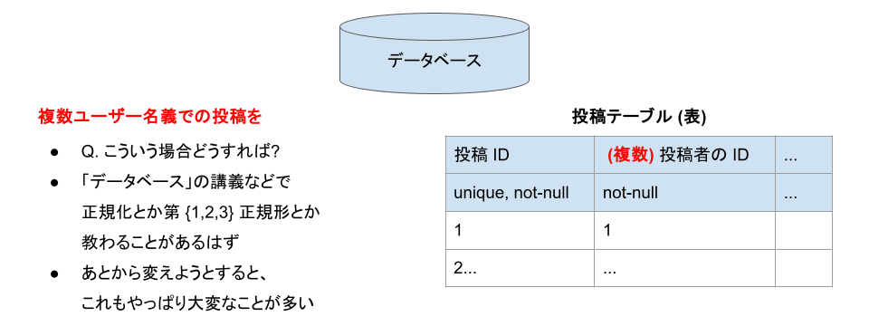 制約もデータも、あとから変えるのは大変