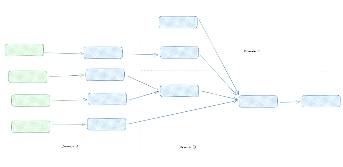 Cross-project referencesで綺麗に解決する複数dbtプロジェクトの運用