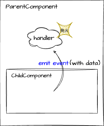 emit-fig-3