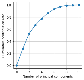Cumulative_contribution_rate2.png