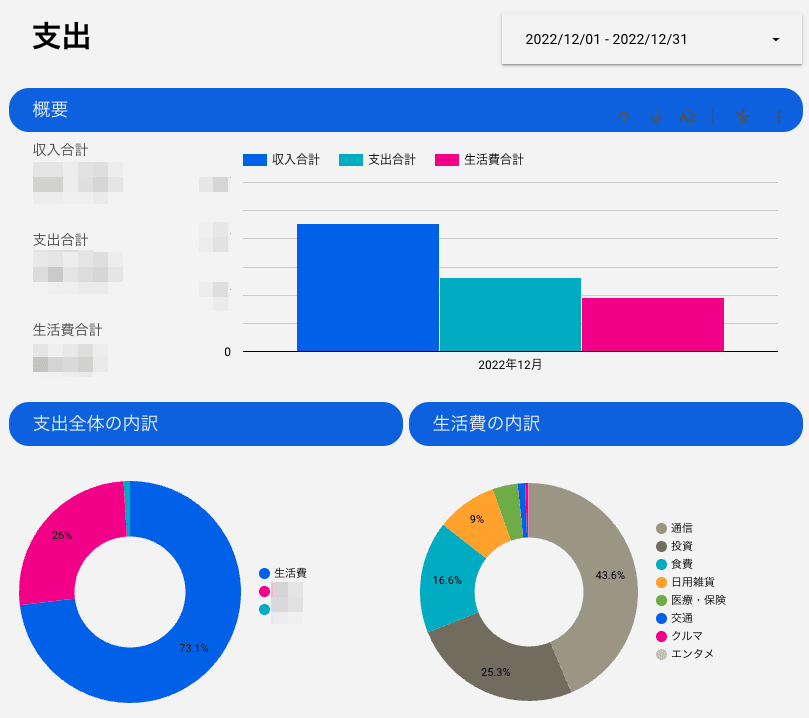 支出ダッシュボード