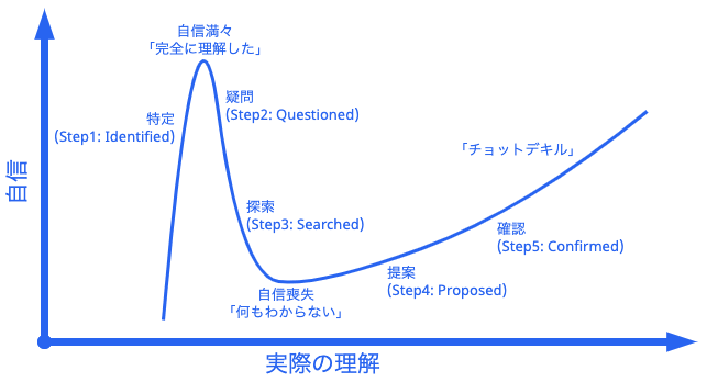 ingress_overview