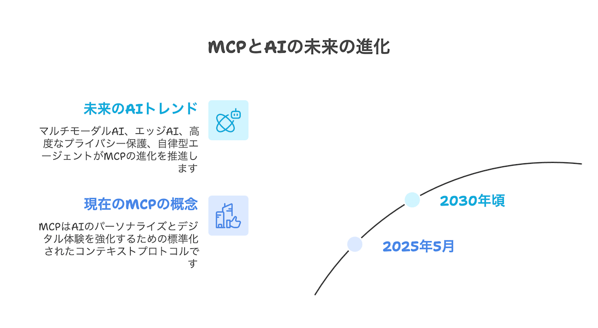 はじめに - visual selection (27).png