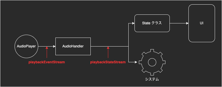 playbackState.drawio.png