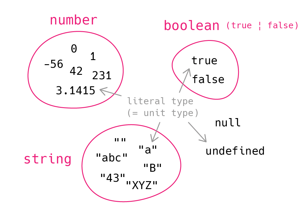 unit vs collective