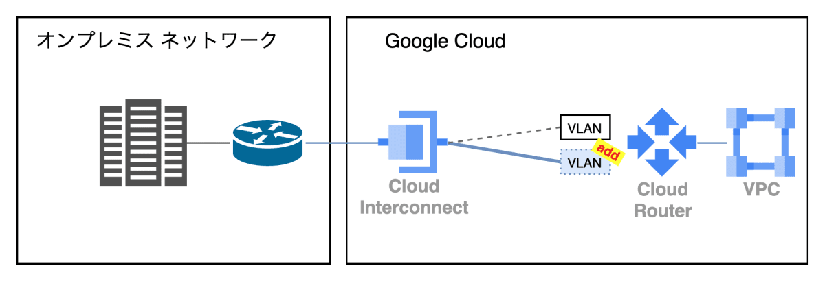 mod-vlan