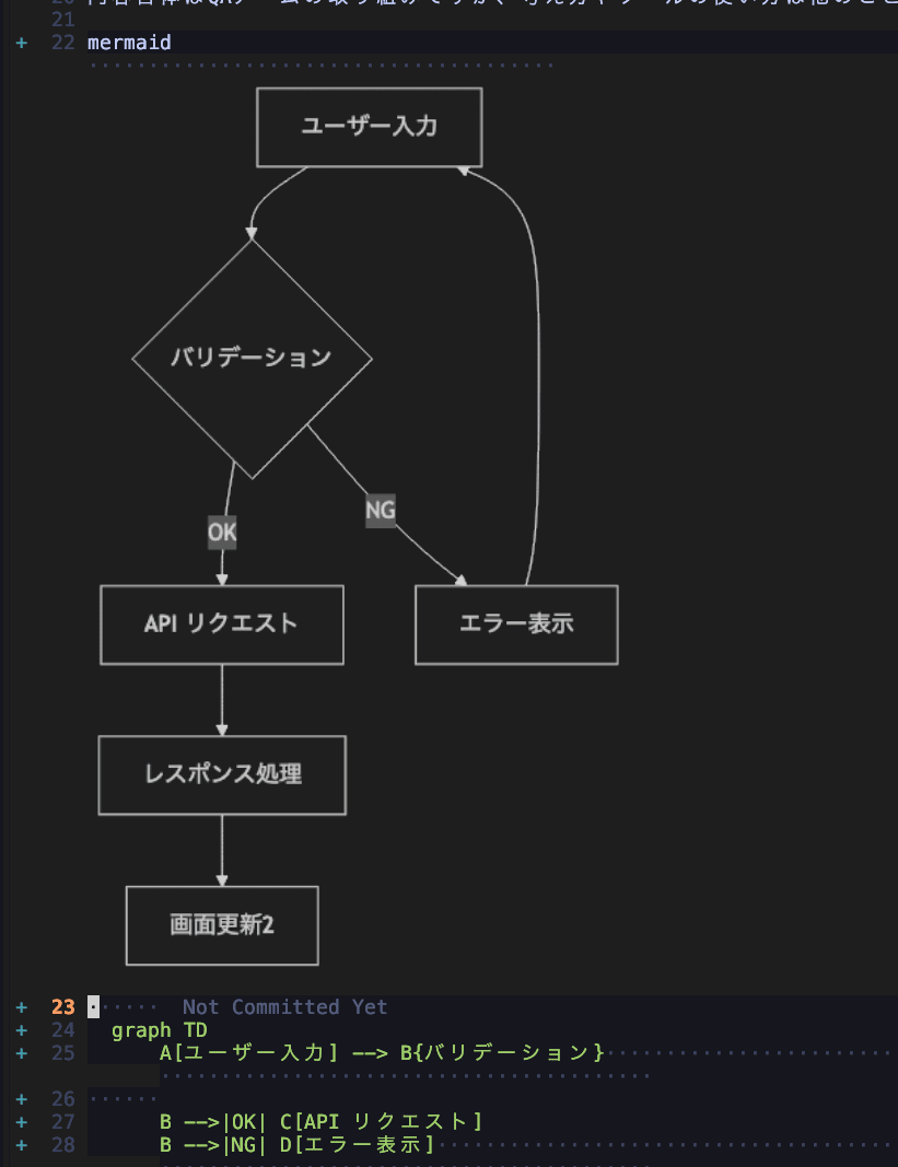 snacks.nvimによるmermaidレンダリング