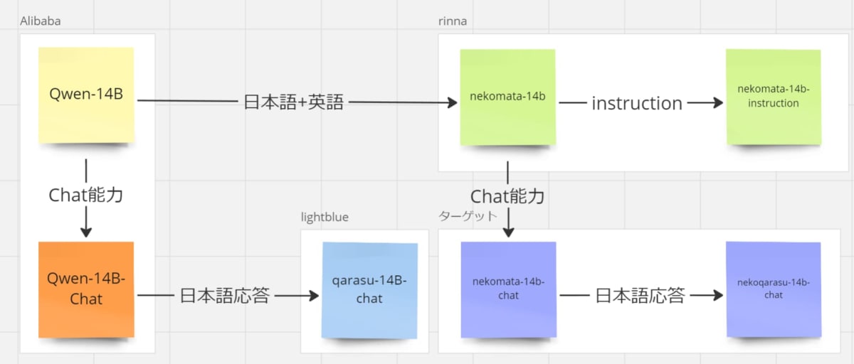 モデルの関係図