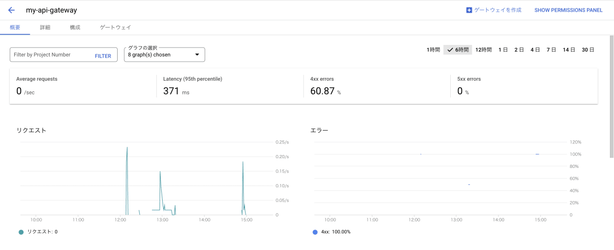 api-gateway-monitoring