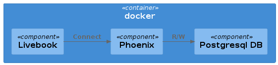 phoenix_docker