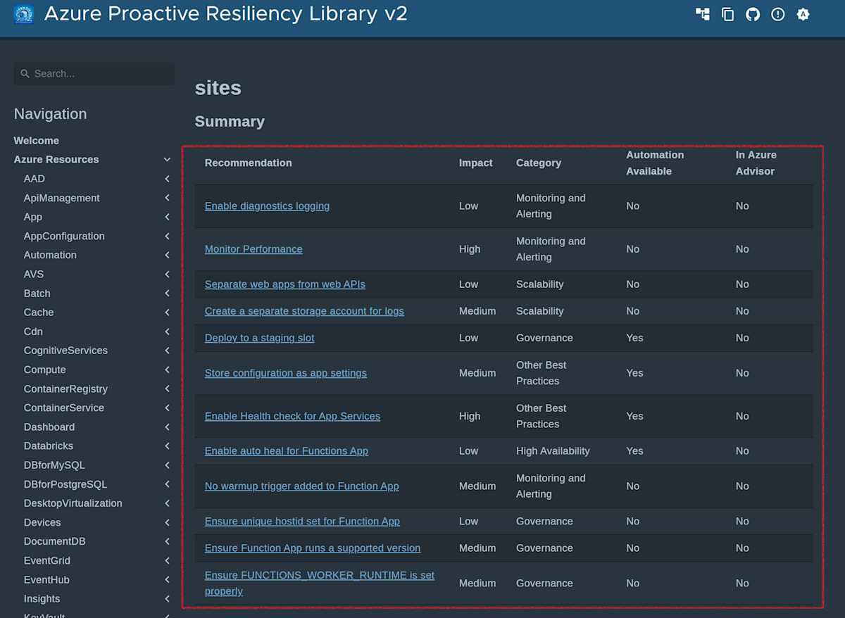 App Service Best Practices