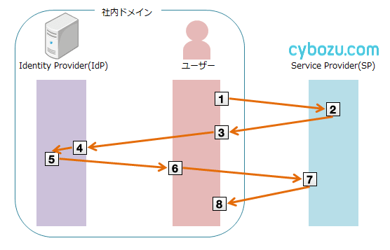 https://cdn-ak.f.st-hatena.com/images/fotolife/c/cybozuinsideout/20180821/20180821170728.png