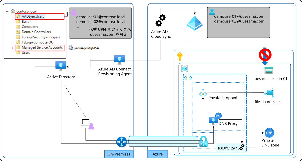 Azure files 