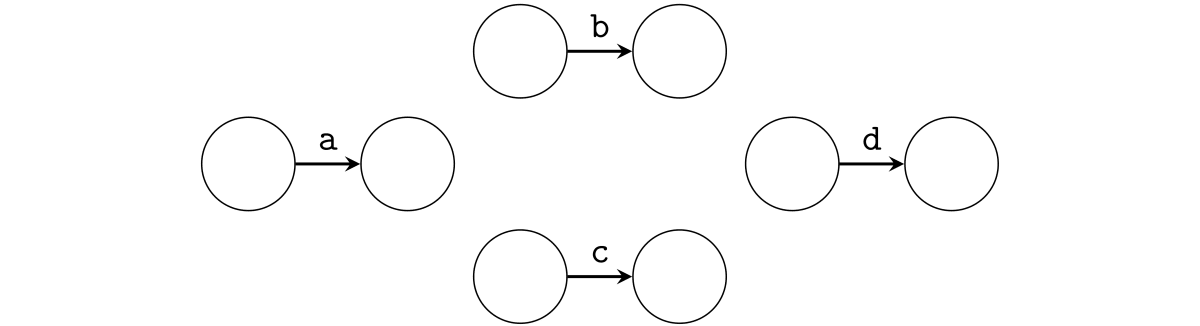 各文字の表現