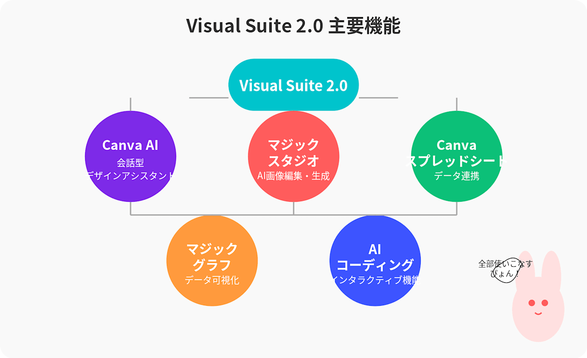 Visual Suite 2.0 主要機能