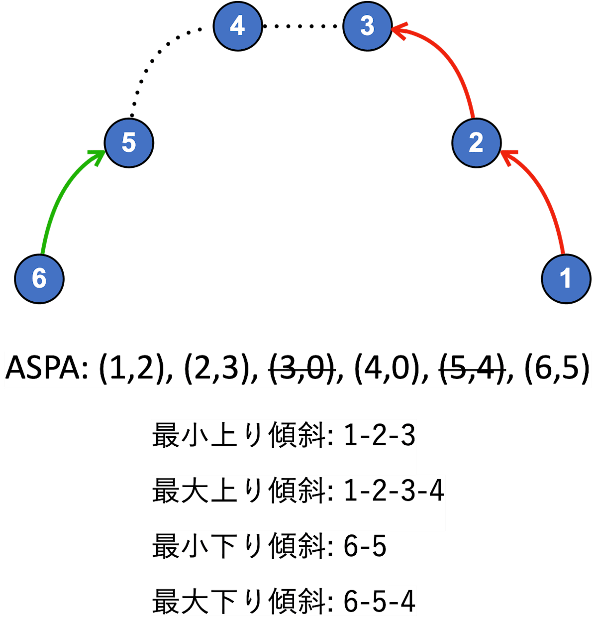 aspa-analysis-02