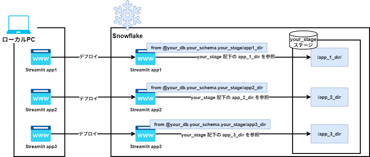 connection_idでクライアントを識別
