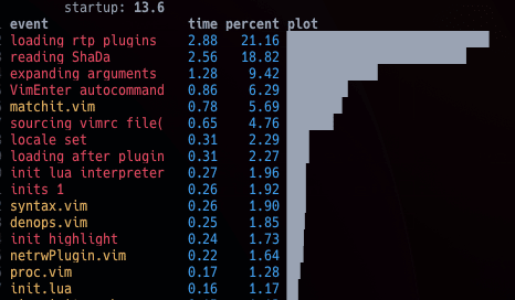 neovim-startuptime