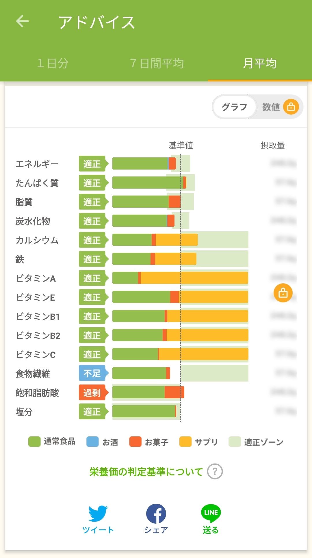 普段の栄養状態でごわす。なかなか頑張ってるでしょ？ あ、無課金勢ですみません…