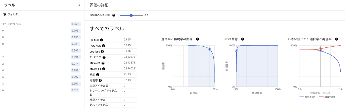 モデルの評価画面