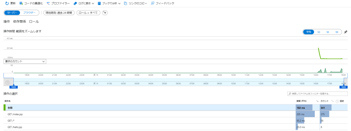 パフォーマンス