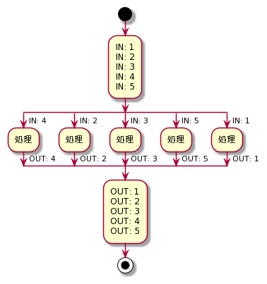 Parallel