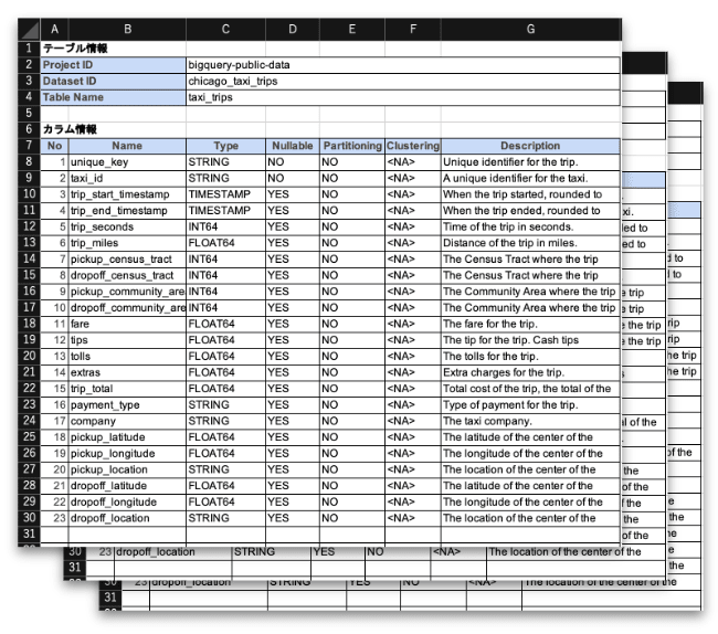 テーブル定義書のアウトプットイメージ