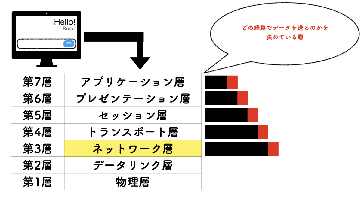 ネットワーク層.png