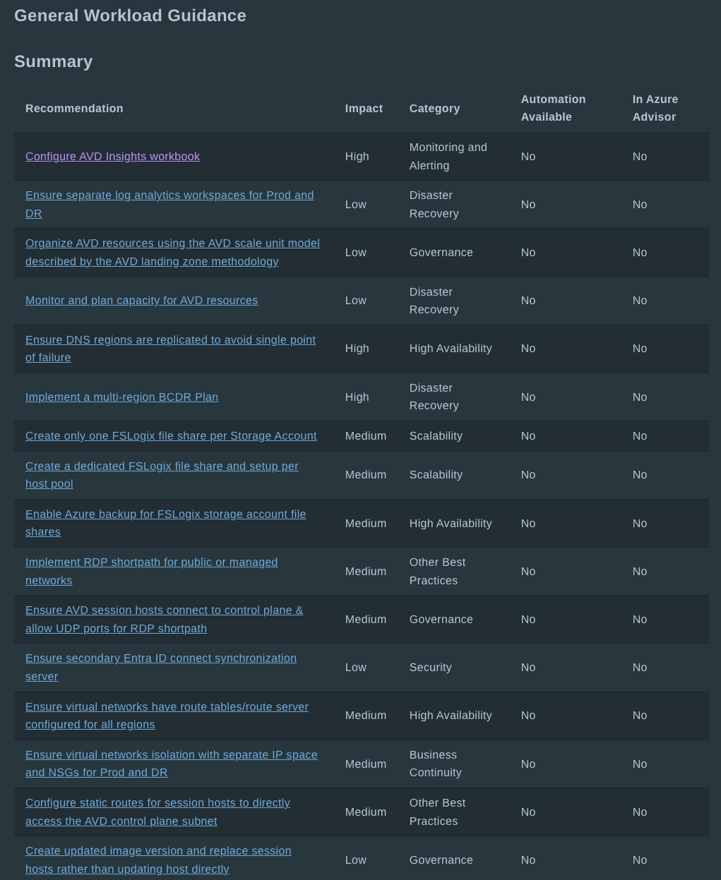 General Workload Guidance