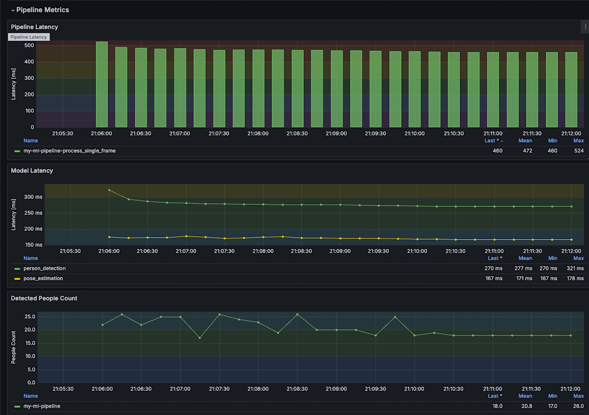 grafana-latency