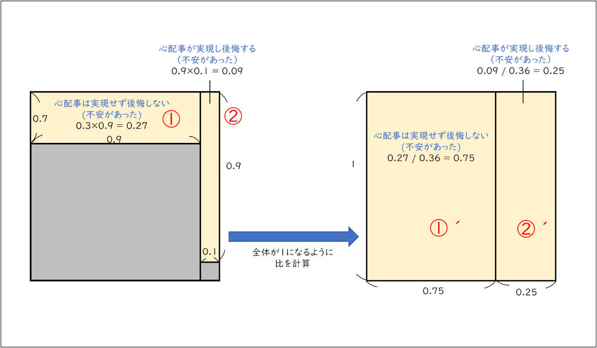 凸凹世界から正方形に成形する図
