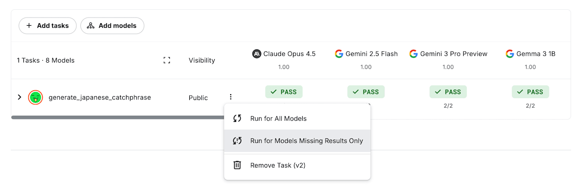 Kaggle Benchmarks で AI モデルの評価をする